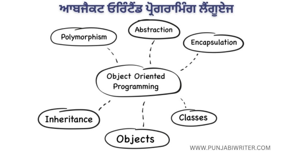 PROGRAMMING LANGUAGE ਪ੍ਰੋਗਰਾਮਿੰਗ ਭਾਸ਼ਾ FOR BEGINNERS | TYPE » Punjabi ...