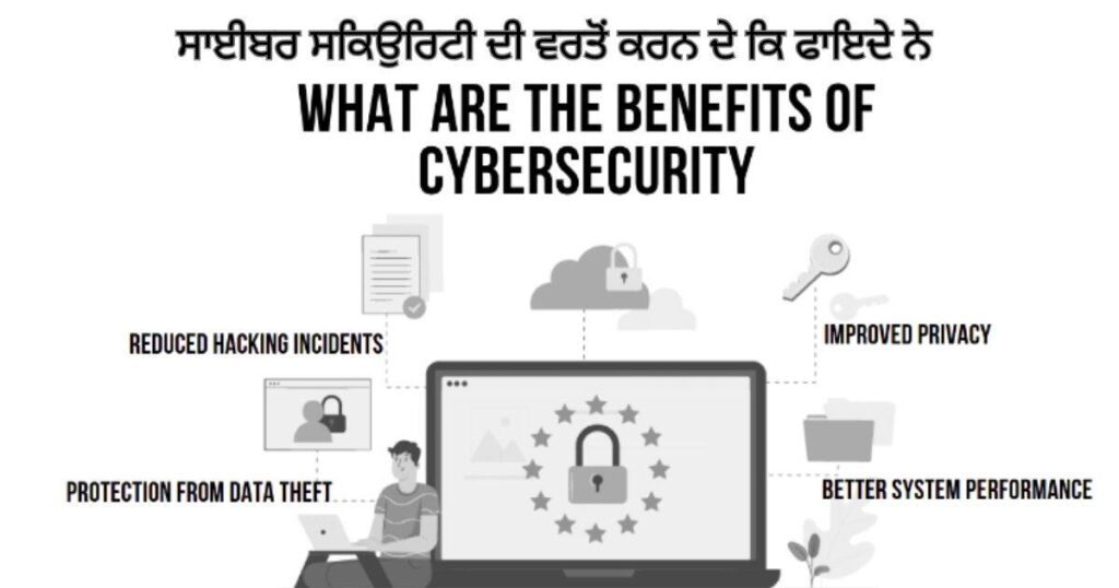 WHAT IS BENEFITS OF USING CYBER SECURITY